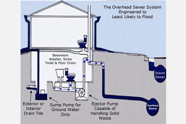 Difference Between Septic Tank and a Leach Field - MyShopperBee